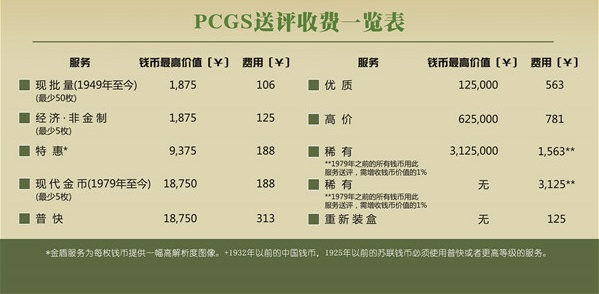 2014年P(guān)CGS第八期錢幣評級活動(dòng)公告 2014年P(guān)CGS第八期錢幣評級活動(dòng)公告