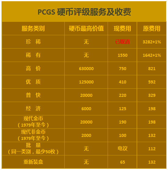PCGS 宣布降低中國(guó)內(nèi)地地區(qū)評(píng)級(jí)費(fèi)用并優(yōu)化送評(píng)流程 PCGS 宣布降低中國(guó)內(nèi)地地區(qū)評(píng)級(jí)費(fèi)用并優(yōu)化送評(píng)流程