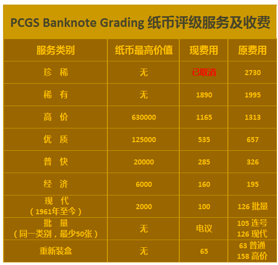 PCGS 宣布降低中國(guó)內(nèi)地地區(qū)評(píng)級(jí)費(fèi)用并優(yōu)化送評(píng)流程 PCGS 宣布降低中國(guó)內(nèi)地地區(qū)評(píng)級(jí)費(fèi)用并優(yōu)化送評(píng)流程