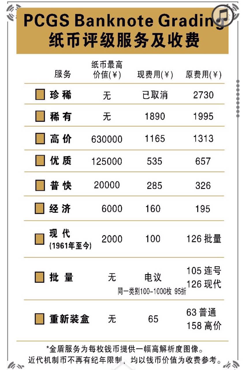 2016年P(guān)CGS第五期錢(qián)幣評(píng)級(jí)活動(dòng)公告 2016年P(guān)CGS第五期錢(qián)幣評(píng)級(jí)活動(dòng)公告