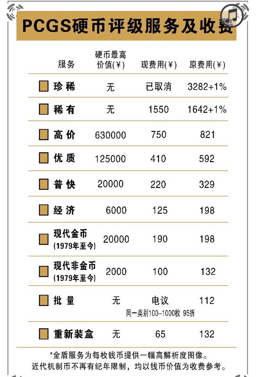 2016年P(guān)CGS第五期錢(qián)幣評(píng)級(jí)活動(dòng)公告 2016年P(guān)CGS第五期錢(qián)幣評(píng)級(jí)活動(dòng)公告
