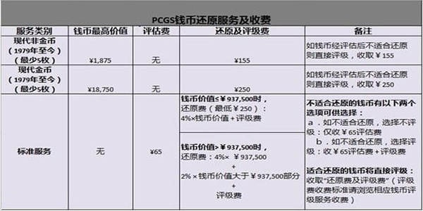匯率變化 PCGS9月底上海評(píng)級(jí)周活動(dòng)優(yōu)惠可觀(guān) 匯率變化 PCGS9月底上海評(píng)級(jí)周活動(dòng)優(yōu)惠可觀(guān)