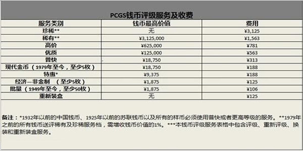 匯率變化 PCGS9月底上海評(píng)級(jí)周活動(dòng)優(yōu)惠可觀(guān) 匯率變化 PCGS9月底上海評(píng)級(jí)周活動(dòng)優(yōu)惠可觀(guān)