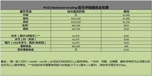 匯率變化 PCGS9月底上海評(píng)級(jí)周活動(dòng)優(yōu)惠可觀(guān) 匯率變化 PCGS9月底上海評(píng)級(jí)周活動(dòng)優(yōu)惠可觀(guān)
