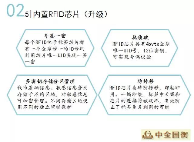 金幣文化揚州行---中金國衡鑒定評級走進淮左名都 金幣文化揚州行---中金國衡鑒定評級走進淮左名都