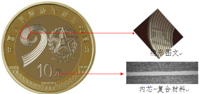 【央行公告】建軍90周年流通幣與金銀幣同時(shí)發(fā)行 【央行公告】建軍90周年流通幣與金銀幣同時(shí)發(fā)行