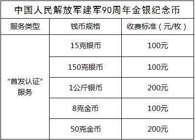 中金國(guó)衡接收中國(guó)人民解放軍建軍90周年金銀紀(jì)念幣“首發(fā)認(rèn)證” 中金國(guó)衡接收中國(guó)人民解放軍建軍90周年金銀紀(jì)念幣“首發(fā)認(rèn)證”