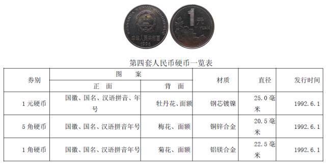 你知道硬幣哪邊是正面嗎？