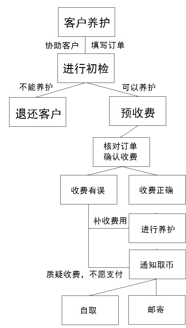 吉偉養(yǎng)護(hù)--上海泉評總代理 吉偉養(yǎng)護(hù)--上海泉評總代理