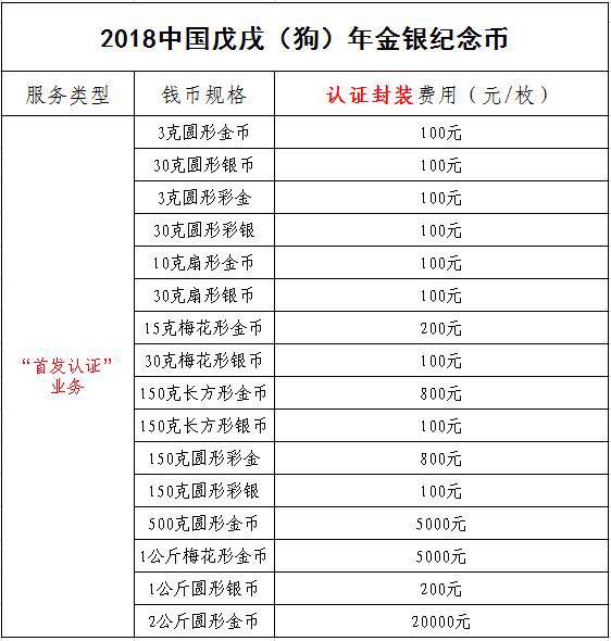 中金國衡接收2018中國戊戌(狗)年金銀紀念幣“首發(fā)認證” 中金國衡接收2018中國戊戌(狗)年金銀紀念幣“首發(fā)認證”