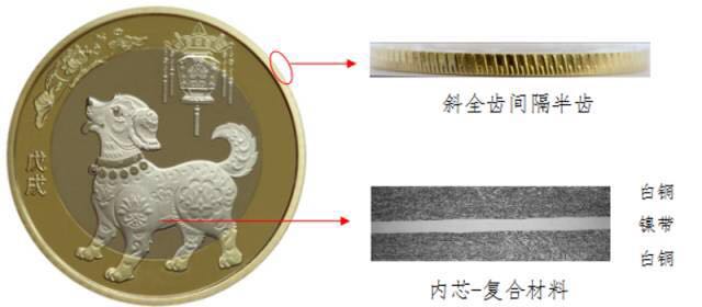 2018年賀歲紀(jì)念幣發(fā)行公告 2018年賀歲紀(jì)念幣發(fā)行公告