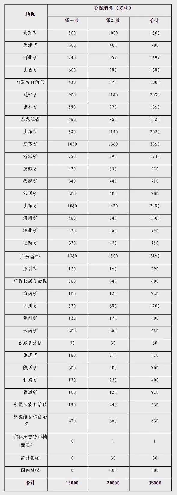 2018年賀歲紀(jì)念幣發(fā)行公告 2018年賀歲紀(jì)念幣發(fā)行公告