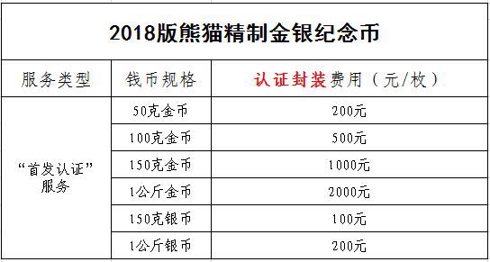 中金國衡接收2018版熊貓精制金銀紀念幣“首發(fā)認證” 中金國衡接收2018版熊貓精制金銀紀念幣“首發(fā)認證”