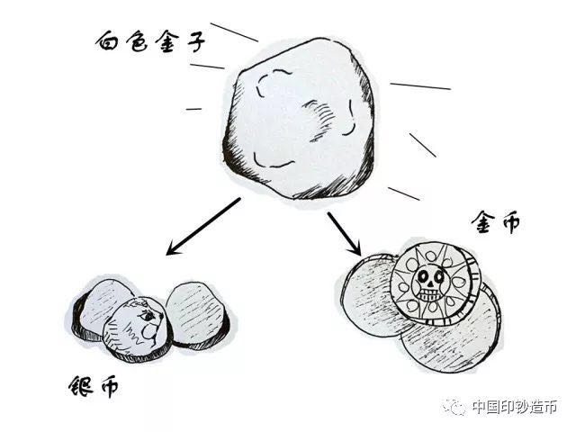 銅合金硬幣中含金？你們想多了……