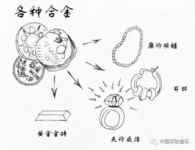 銅合金硬幣中含金？你們想多了……