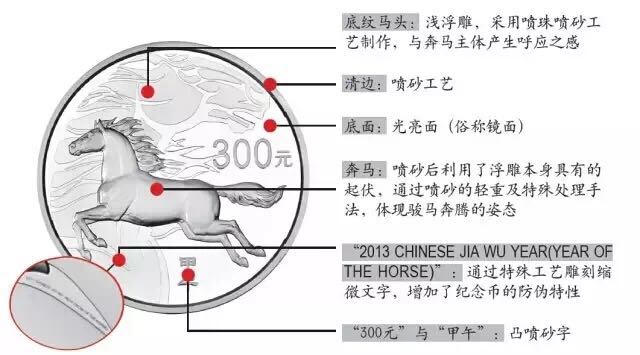 生肖狗年金銀幣上的防偽微縮文字你發(fā)現(xiàn)了嗎？