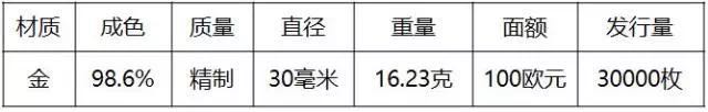 重磅！2018世界硬幣大獎(jiǎng)“終極大獎(jiǎng)”揭曉