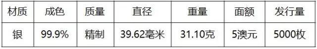 重磅！2018世界硬幣大獎(jiǎng)“終極大獎(jiǎng)”揭曉