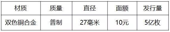 重磅！2018世界硬幣大獎(jiǎng)“終極大獎(jiǎng)”揭曉