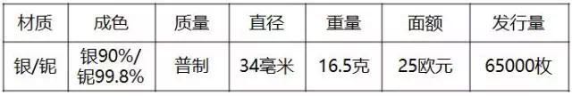 重磅！2018世界硬幣大獎(jiǎng)“終極大獎(jiǎng)”揭曉