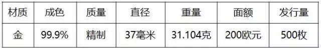重磅！2018世界硬幣大獎(jiǎng)“終極大獎(jiǎng)”揭曉