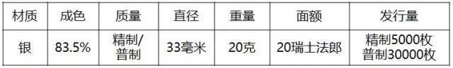 重磅！2018世界硬幣大獎(jiǎng)“終極大獎(jiǎng)”揭曉