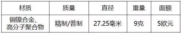 重磅！2018世界硬幣大獎(jiǎng)“終極大獎(jiǎng)”揭曉
