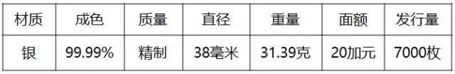 重磅！2018世界硬幣大獎(jiǎng)“終極大獎(jiǎng)”揭曉
