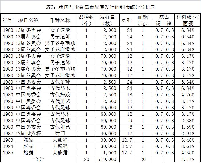 榷議我國(guó)人民幣的分類 榷議我國(guó)人民幣的分類