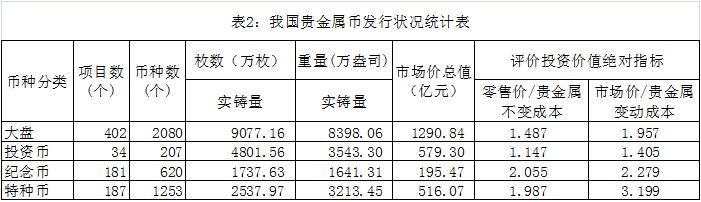 榷議我國(guó)人民幣的分類 榷議我國(guó)人民幣的分類