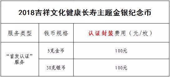 公告丨2018吉祥文化健康長壽主題金銀紀(jì)念幣“首發(fā)認(rèn)證”今日9:00準(zhǔn)時開約！