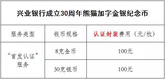 公告丨興業(yè)銀行成立30周年熊貓加字金銀紀(jì)念幣“首發(fā)認(rèn)證”開(kāi)約！