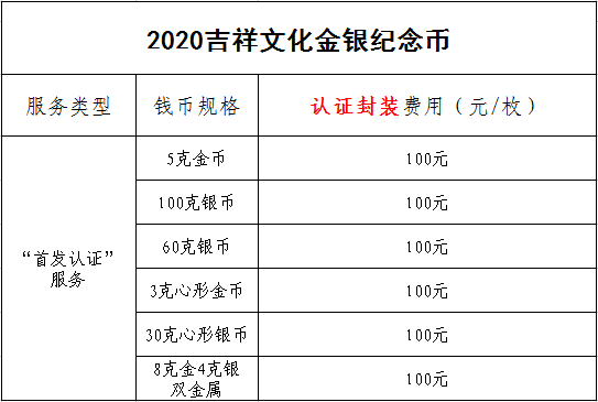 公告丨2020吉祥文化金銀紀念幣“首發(fā)認證”開始預約 公告丨2020吉祥文化金銀紀念幣“首發(fā)認證”開始預約