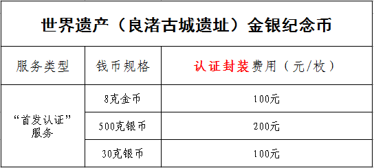 公告丨世界遺產(chǎn)(良渚古城遺址)金銀紀(jì)念幣“首發(fā)認(rèn)證”開(kāi)始預(yù)約 公告丨世界遺產(chǎn)(良渚古城遺址)金銀紀(jì)念幣“首發(fā)認(rèn)證”開(kāi)始預(yù)約