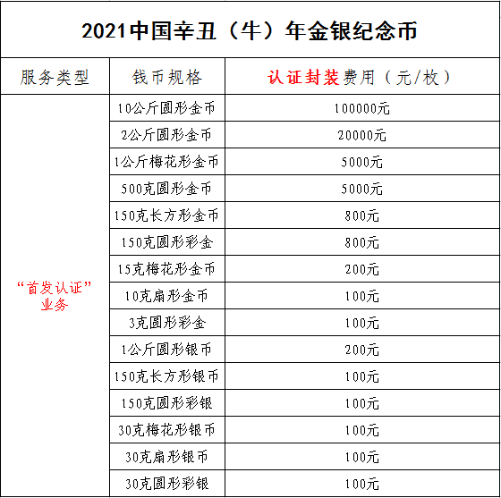 公告丨2021中國辛丑(牛)年金銀紀念幣“首發(fā)認證”開始預約 公告丨2021中國辛丑(牛)年金銀紀念幣“首發(fā)認證”開始預約