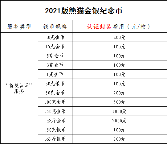 公告丨2021版熊貓金銀紀(jì)念幣“首發(fā)認(rèn)證”開始預(yù)約 公告丨2021版熊貓金銀紀(jì)念幣“首發(fā)認(rèn)證”開始預(yù)約