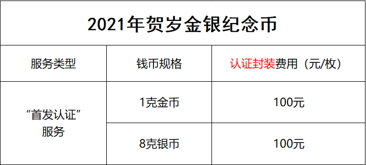 公告丨2021年賀歲金銀紀(jì)念幣“首發(fā)認(rèn)證”開始預(yù)約 公告丨2021年賀歲金銀紀(jì)念幣“首發(fā)認(rèn)證”開始預(yù)約