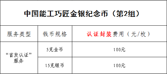 公告丨中國能工巧匠金銀紀(jì)念幣(第2組)“首發(fā)認(rèn)證”開始預(yù)約 公告丨中國能工巧匠金銀紀(jì)念幣(第2組)“首發(fā)認(rèn)證”開始預(yù)約